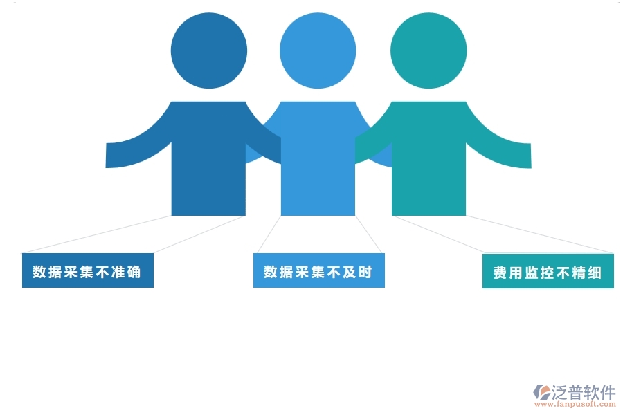 　一、在幕墻企業(yè)管理中每月機(jī)械費(fèi)用走勢(shì)方面存在的問(wèn)題