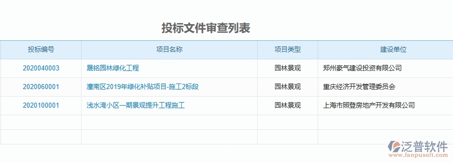 二、泛普軟件-園林工程企業(yè)管理系統(tǒng)如何有效提升企業(yè)中的投標(biāo)文件審查