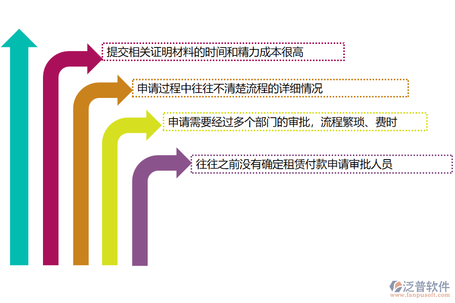 國(guó)內(nèi)80%的機(jī)電工程施工企業(yè)在租賃付款申請(qǐng)管理中存在的問(wèn)題