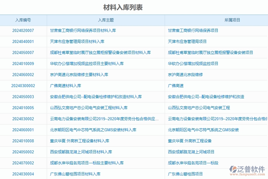 三、泛普軟件-公路工程管理系統(tǒng)在材料入庫(kù)明細(xì)查詢中的應(yīng)用場(chǎng)景