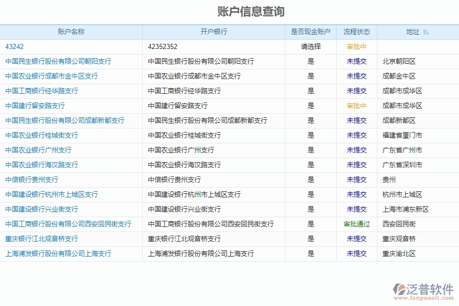 泛普軟件-弱電工程管理系統(tǒng)如何解決工程企業(yè)的費(fèi)用報(bào)銷(xiāo)流程跟蹤管理痛點(diǎn)