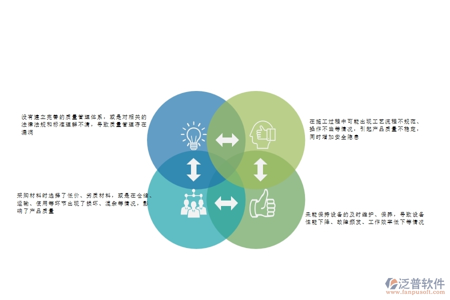 一、在公路工程企業(yè)中質(zhì)量整改常見的問題