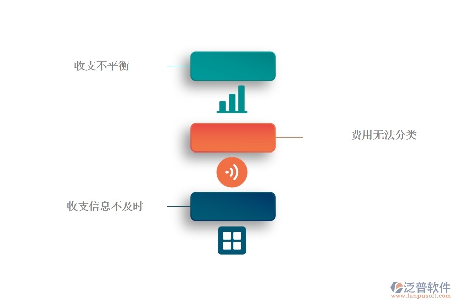 一、幕墻工程企業(yè)在項目收支情況表方面遇到的棘手問題