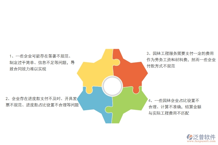 園林工程企業(yè)在勞務(wù)合同、進(jìn)度款、付款、結(jié)算占比方面遇到的棘手問(wèn)題
