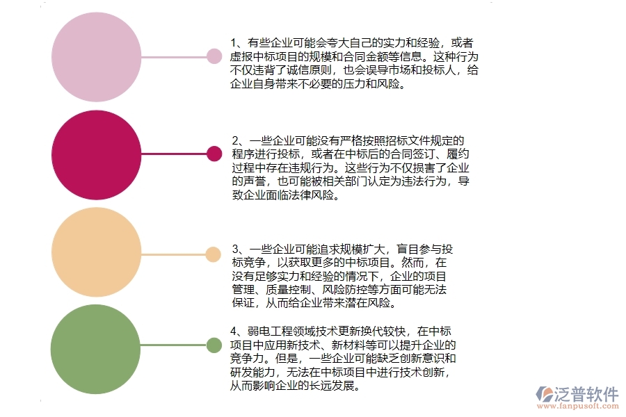 在弱電工程企業(yè)中中標結果登記中常見的問題
