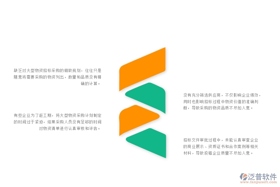 一、多數(shù)園林企業(yè)在大型物資招標(biāo)采購計(jì)劃列表管理中存在的問題