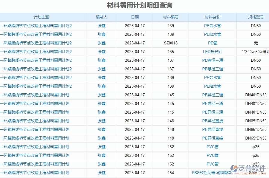 二、泛普軟件-機(jī)電工程企業(yè)管理系統(tǒng)中材料需用計(jì)劃明細(xì)查詢的價(jià)值