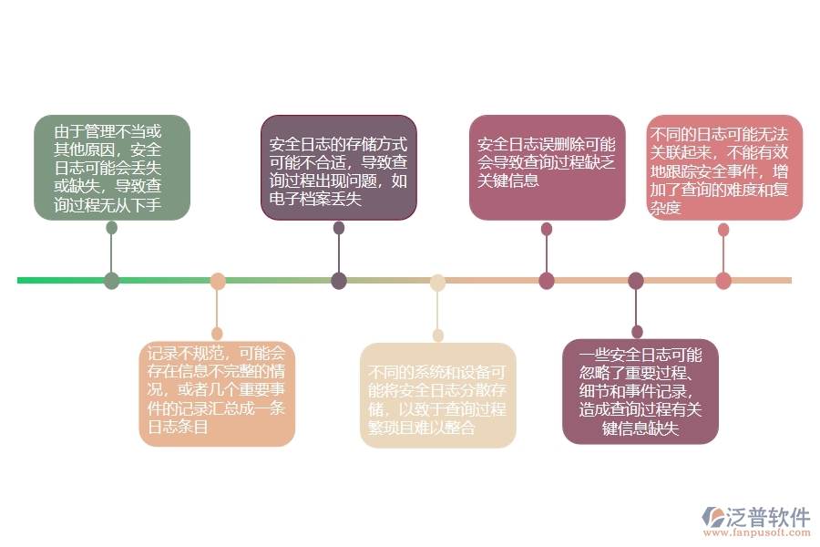 一、公路工程企業(yè)在安全日志查詢過(guò)程中存在的問(wèn)題有哪些