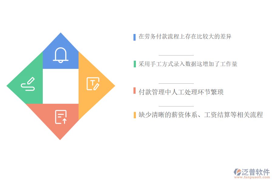 國內(nèi)80%的園林工程企業(yè)在勞務付款管理中普遍存在的問題