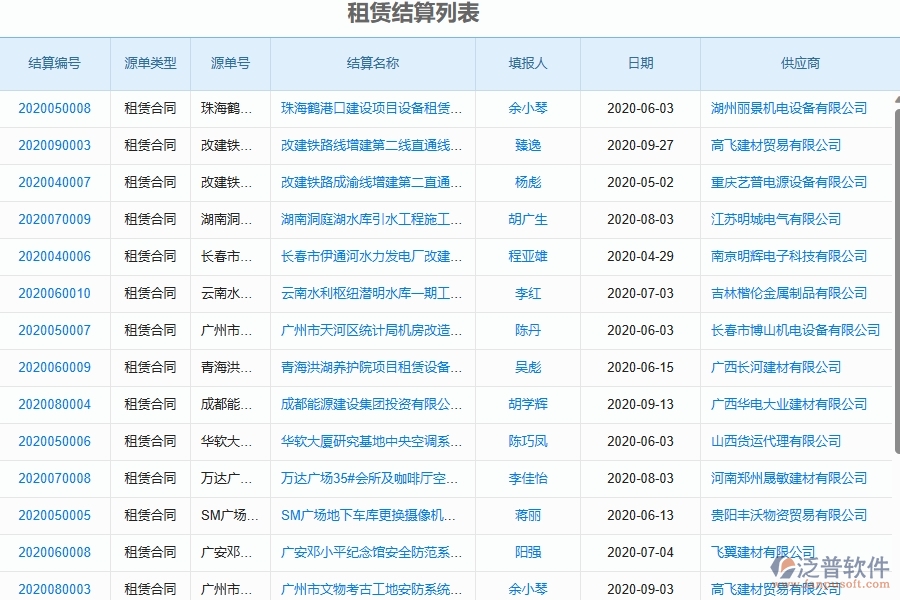二、泛普軟件-幕墻工程企業(yè)管理系統(tǒng)的租賃結(jié)算為工程企業(yè)帶來七大管理革新