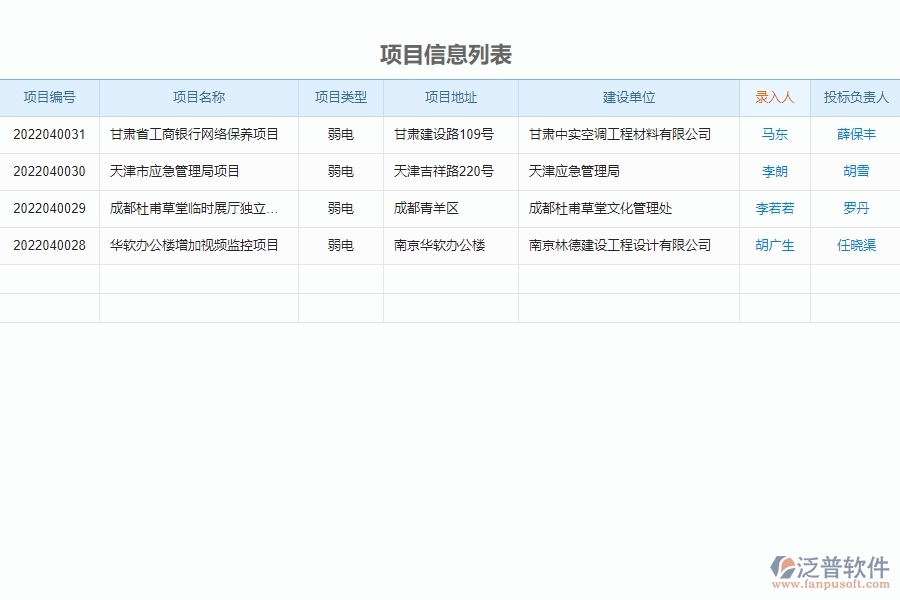 泛普軟件-弱電工程企業(yè)管理系統(tǒng)如何有效提升企業(yè)中的投標項目信息登記
