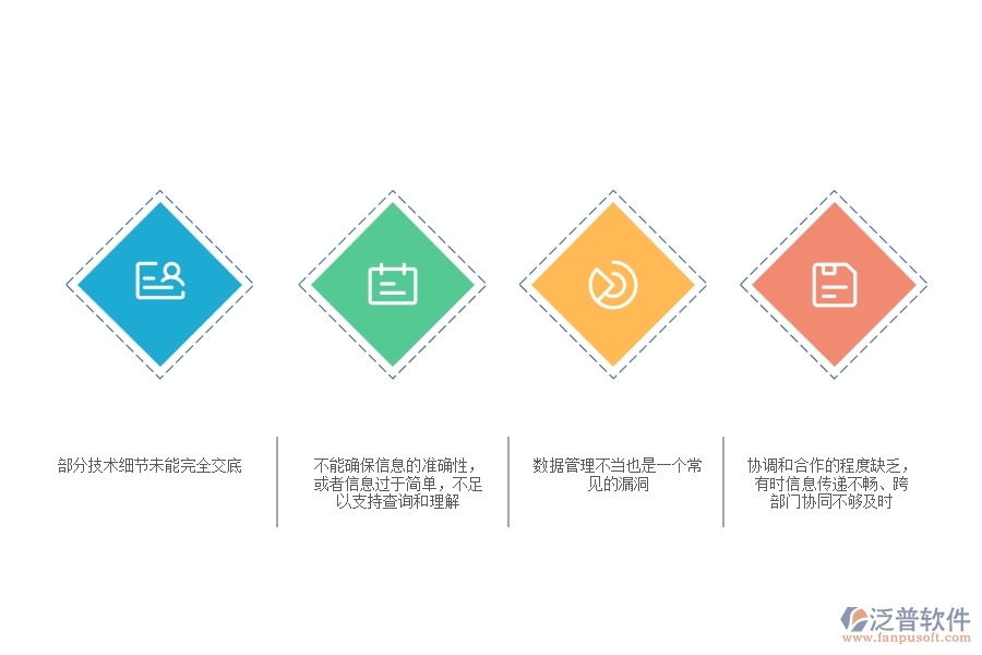 一、多數(shù)機(jī)電企業(yè)在技術(shù)交底查詢中存在的漏洞