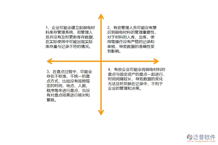 國內(nèi)80%的弱電工程企業(yè)在弱電材料盤點中普遍存在的問題