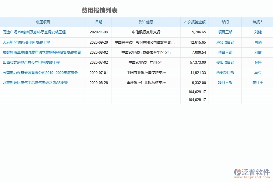 項(xiàng)目成本控制管理為弱電工程企業(yè)提供了哪些方面的應(yīng)用價值