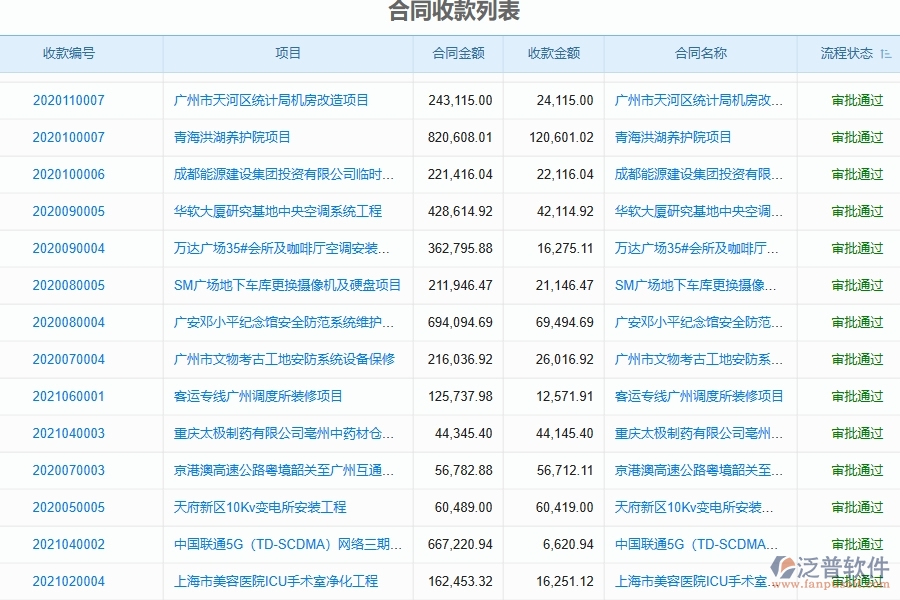 二、泛普軟件-弱電工程項(xiàng)目管理系統(tǒng)在合同收款中的價(jià)值