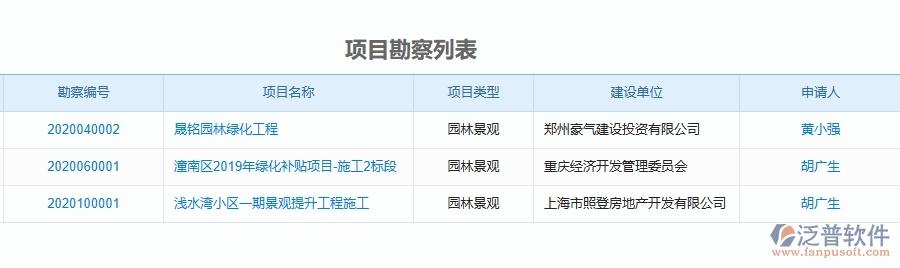 二、泛普軟件-園林工程企業(yè)管理系統(tǒng)如何有效提高項(xiàng)目勘察的管理