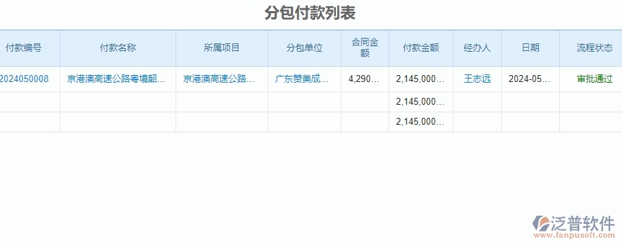 二、泛普軟件-公路工程系統(tǒng)中分包管理的優(yōu)勢