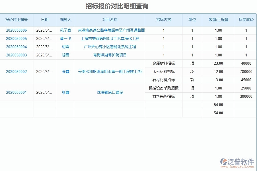 泛普軟件-路橋工程項目管理系統(tǒng)在招標報價對比明細查詢中的價值