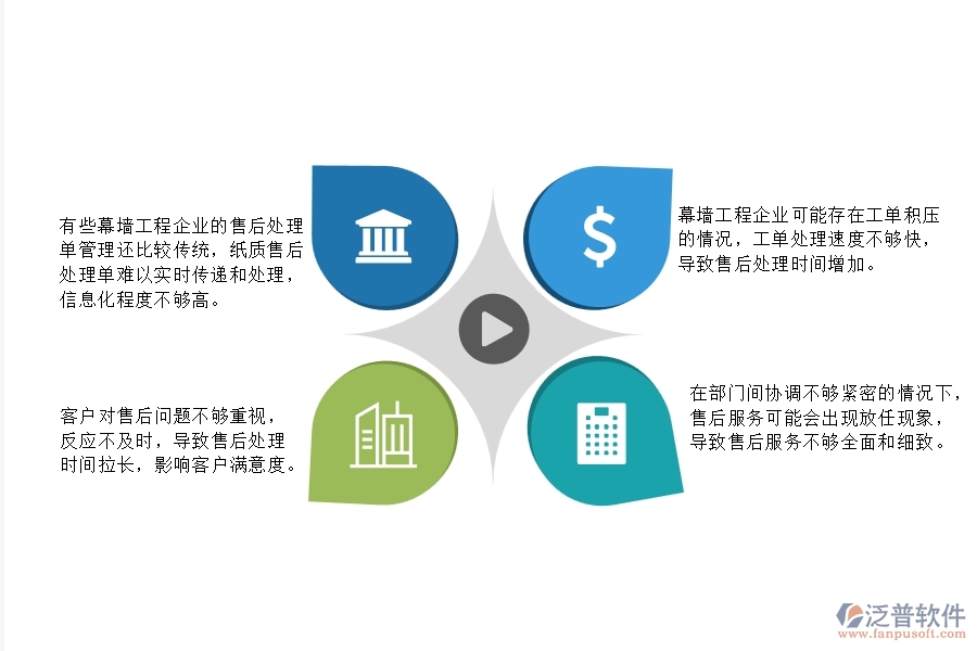 一、在幕墻工程企業(yè)中售后處理單管理會(huì)出現(xiàn)的問(wèn)題