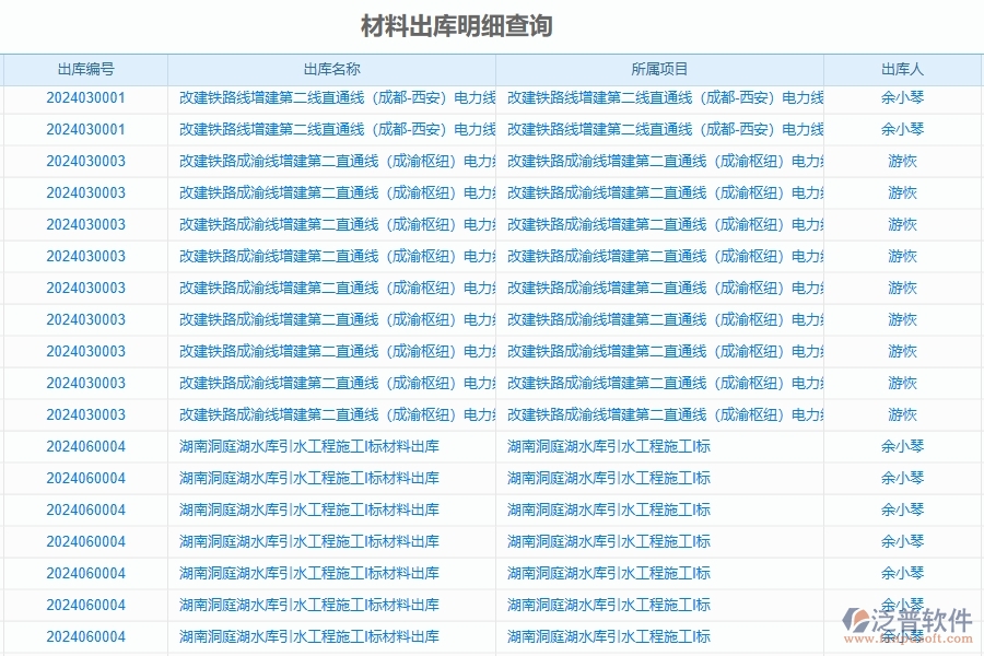 二、泛普軟件-公路工程管理系統(tǒng)如何解決企業(yè)管理遇到的核心難點