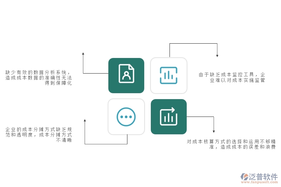 一、幕墻工程企業(yè)在成本管理上面臨的八大痛點