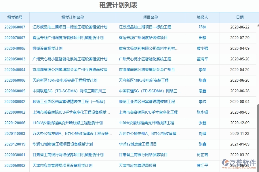 二、泛普軟件-幕墻工程企業(yè)管理系統(tǒng)的租賃管理為工程企業(yè)帶來七大管理革新