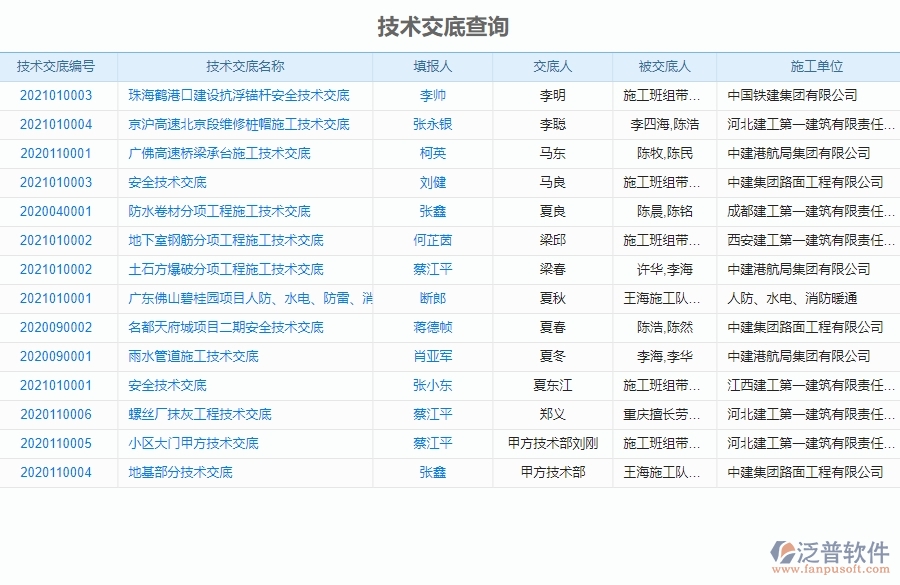 二、泛普軟件-機(jī)電工程企業(yè)管理系統(tǒng)的技術(shù)交底查詢?yōu)槠髽I(yè)帶來的革新