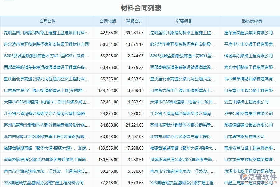 泛普軟件-路橋工程管理系統(tǒng)中材料合同管理的注意事項