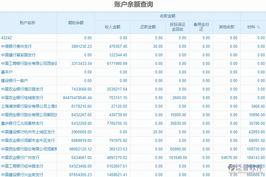 　二、泛普軟件-園林工程系統(tǒng)中財務(wù)報表管理為企業(yè)提供的應(yīng)用價值