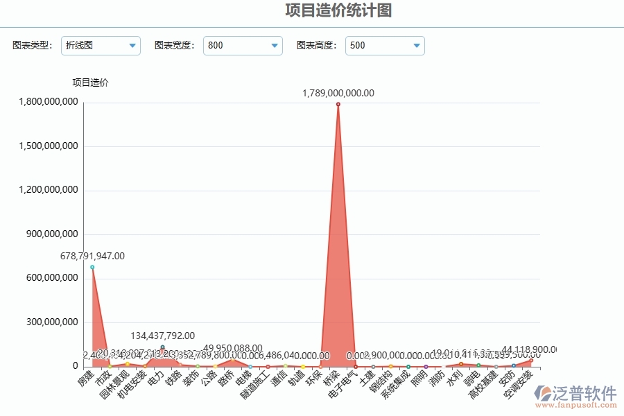 四、公路工程企業(yè)使用了泛普軟件-工程立項(xiàng)報(bào)表軟件的好處是什么
