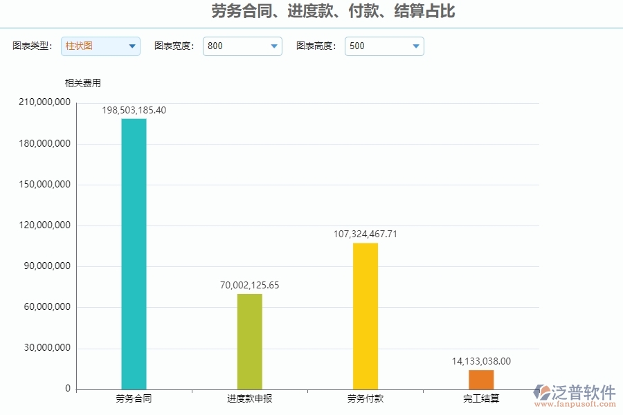 四、泛普軟件-公路工程系統(tǒng)中勞務(wù)合同、進(jìn)度款、付款、結(jié)算占比管理的注意事項(xiàng)