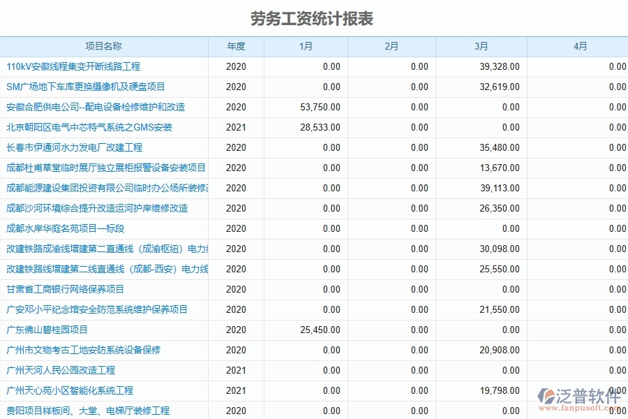 幕墻工程企業(yè)使用了系統(tǒng)之后，給勞務(wù)工資統(tǒng)計報表帶來了哪些好處