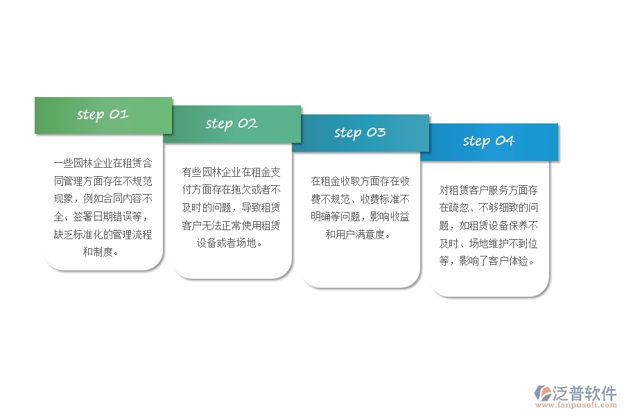 一、多數(shù)園林企業(yè)在租賃計劃管理方面存在的問題