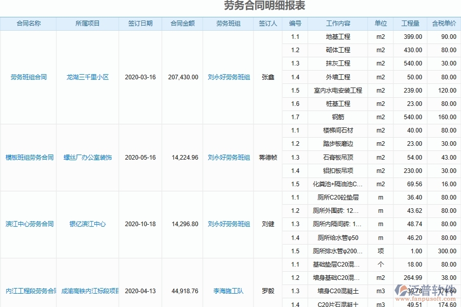 泛普軟件-機(jī)電工程企業(yè)管理系統(tǒng)中勞務(wù)工資統(tǒng)計報表為企業(yè)帶來的價值