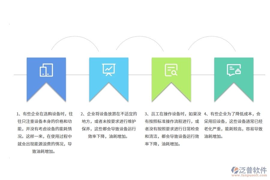 多數(shù)弱電工程企業(yè)在設備油耗中存在的漏洞