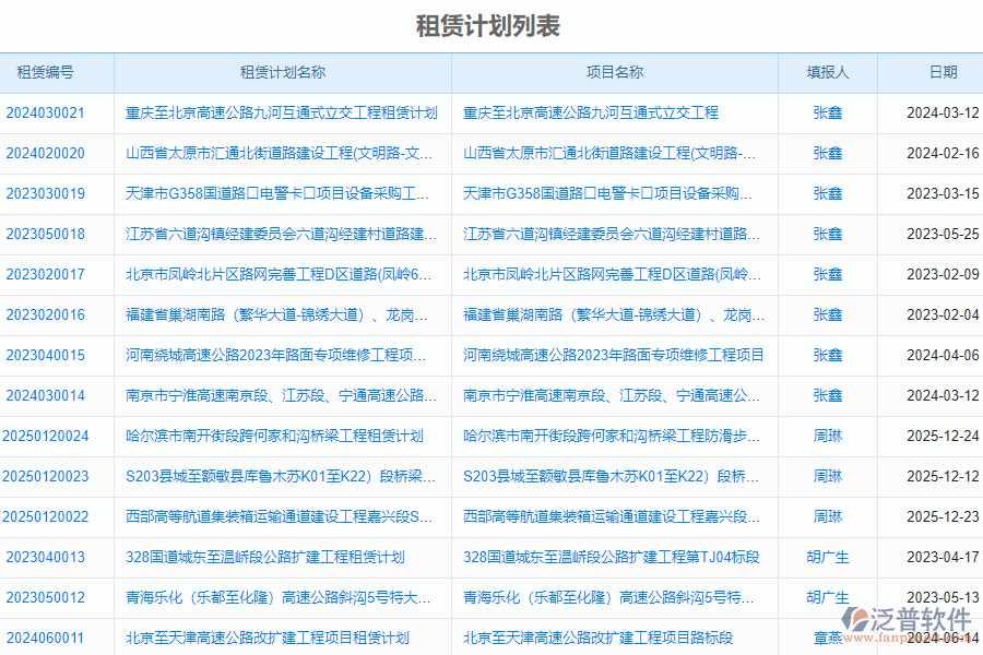泛普軟件-路橋工程項目管理軟件如何有效提升企業(yè)中的租賃管理