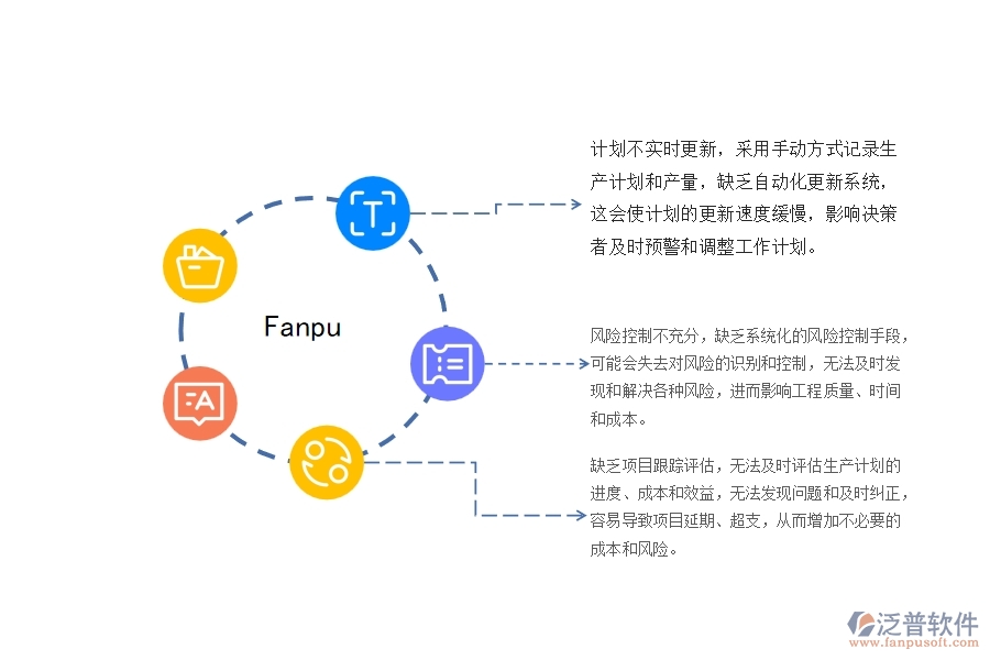 一、機(jī)電工程公司沒(méi)有上泛普軟件系統(tǒng)時(shí)在產(chǎn)值進(jìn)度計(jì)劃管理遇到的問(wèn)題