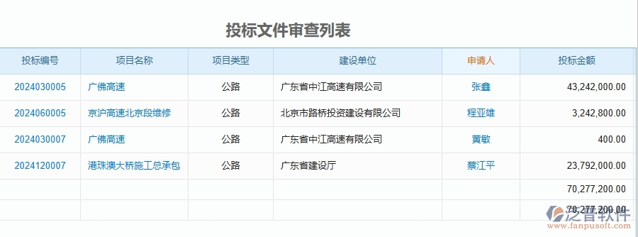 二、泛普軟件-公路工程項(xiàng)目管理系統(tǒng)在投標(biāo)文件審查列表中的作用