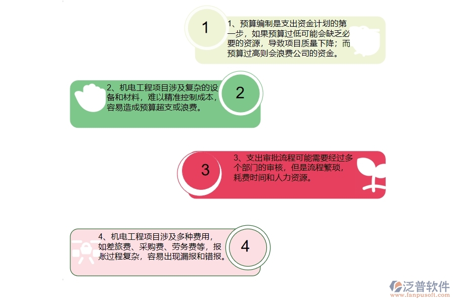 機(jī)電工程企業(yè)在支出資金計劃列表方面遇到的棘手問題