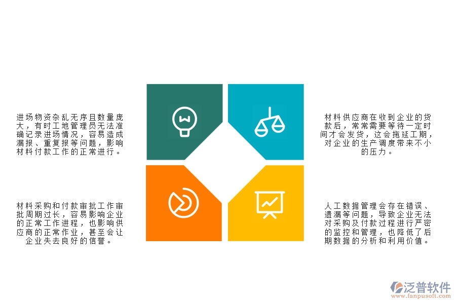 一、國(guó)內(nèi)80%的路橋工程企業(yè)在材料付款列表管理中存在的問題
