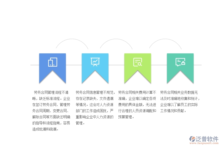 沒有使用系統(tǒng)之前，幕墻工程企業(yè)在勞務合同的時候會遇到哪些問題