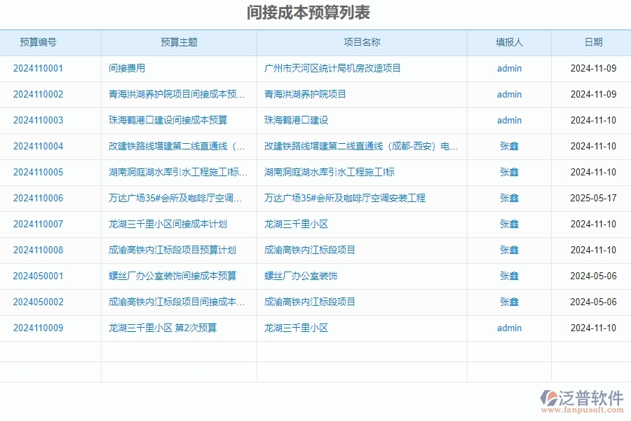 　二、泛普軟件-公路工程系統(tǒng)提升間接成本預(yù)算列表管理的措施