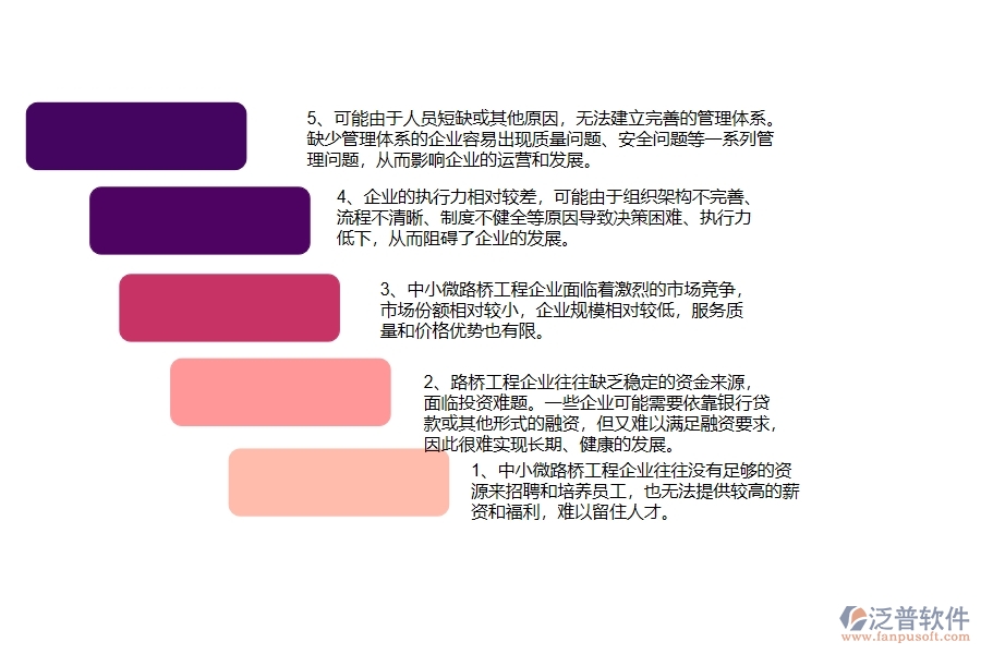 　一、中小微路橋工程企業(yè)管理者的苦惱有哪些