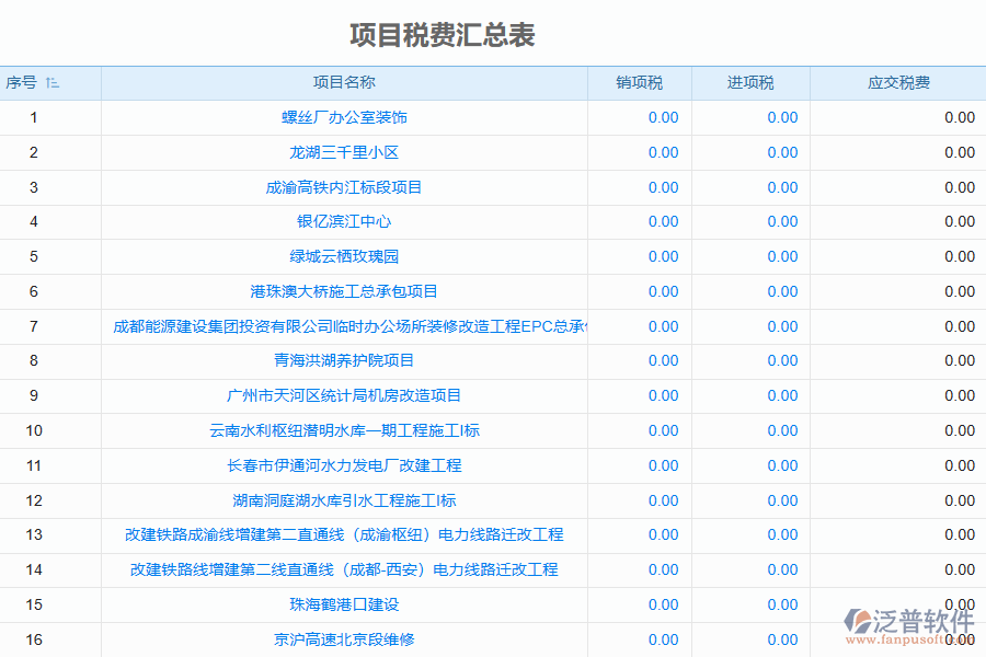國內(nèi)80%的園林企業(yè)在項(xiàng)目稅費(fèi)匯總管理中普遍存在的問題