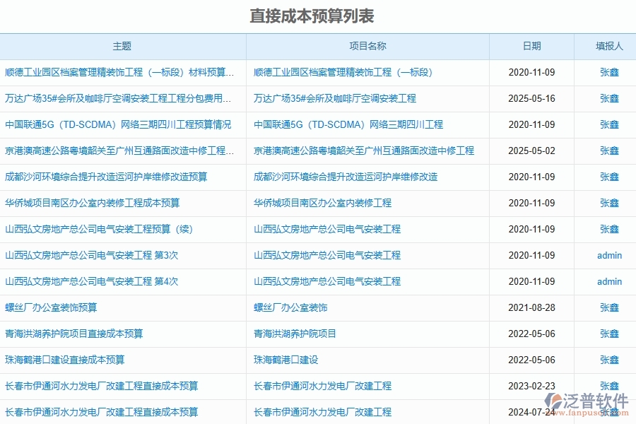 泛普軟件-幕墻工程企業(yè)管理系統(tǒng)中直接成本預算的主要功能