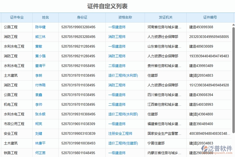 二、泛普軟件-幕墻工程證件自定義列表能為企業(yè)帶來什么價(jià)值