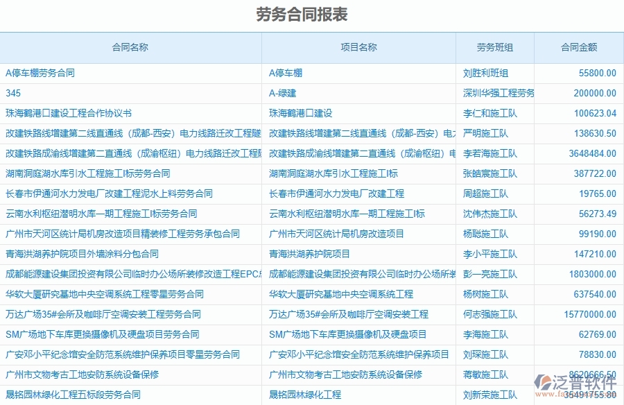 泛普軟件-市政工程管理系統(tǒng)中勞動(dòng)合同，進(jìn)度款，付款，結(jié)算占比的注意事項(xiàng)