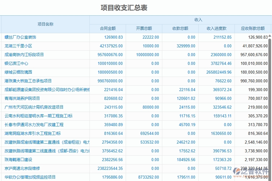二、泛普軟件-幕墻工程企業(yè)管理系統(tǒng)中項目收支情況表的管控點及作用