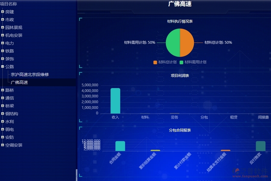三、公路工程企業(yè)使用了泛普軟件-工程項(xiàng)目看板軟件的好處是什么