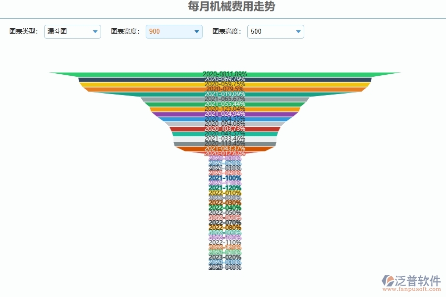 四、使用泛普軟件-弱電工程每月機械費用走勢管理系統(tǒng)的核心優(yōu)勢